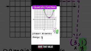 Domain & Range — Quadratic Function #algebra2easy #maths #quadratic #functions #domainandrange