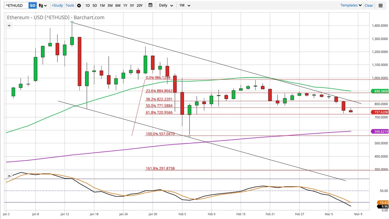 Top 3 Price Prediction Bitcoin, Ripple, Ethereum: The Crypto Game of Thrones enters a new phase