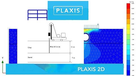 Pile driving calulation plaxis