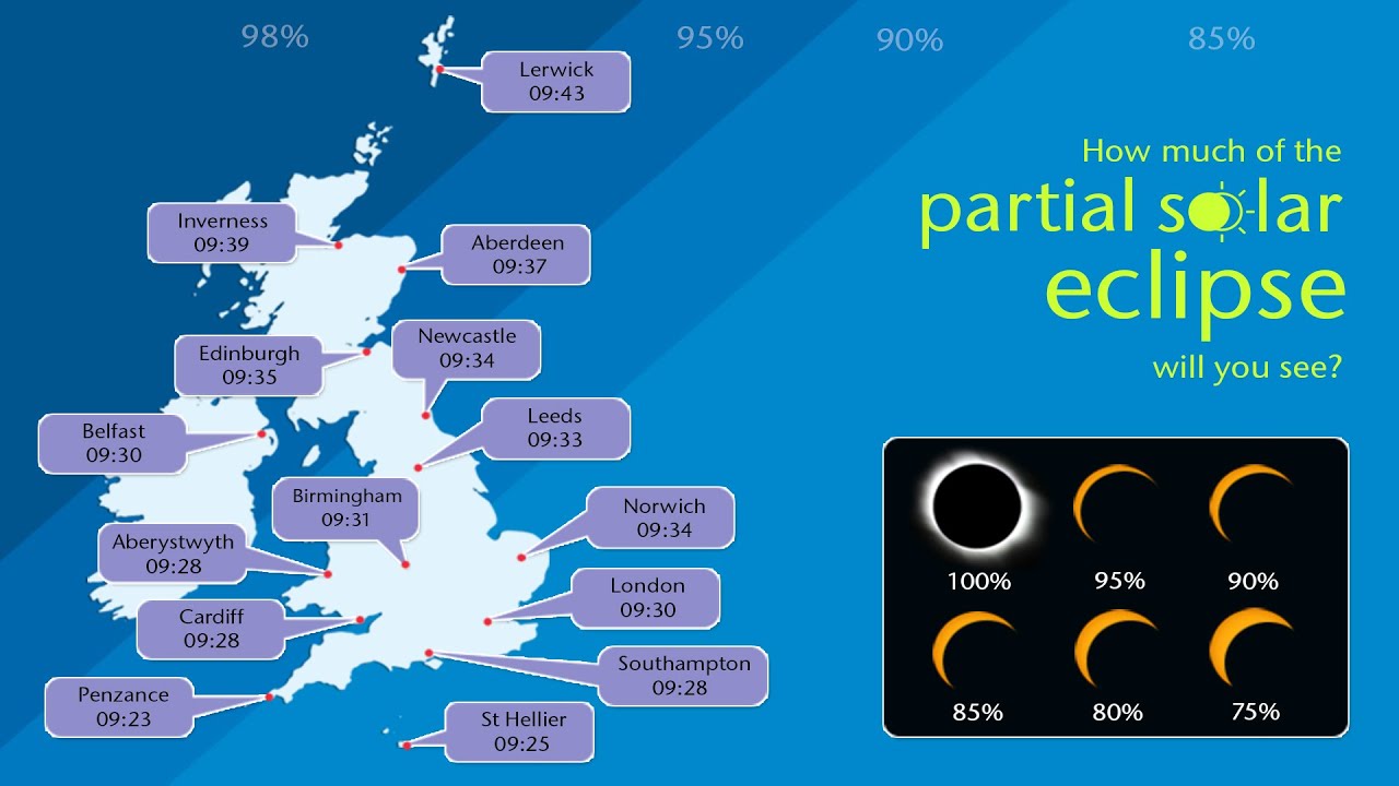 Partial Solar Eclipse - How much will you see? - YouTube