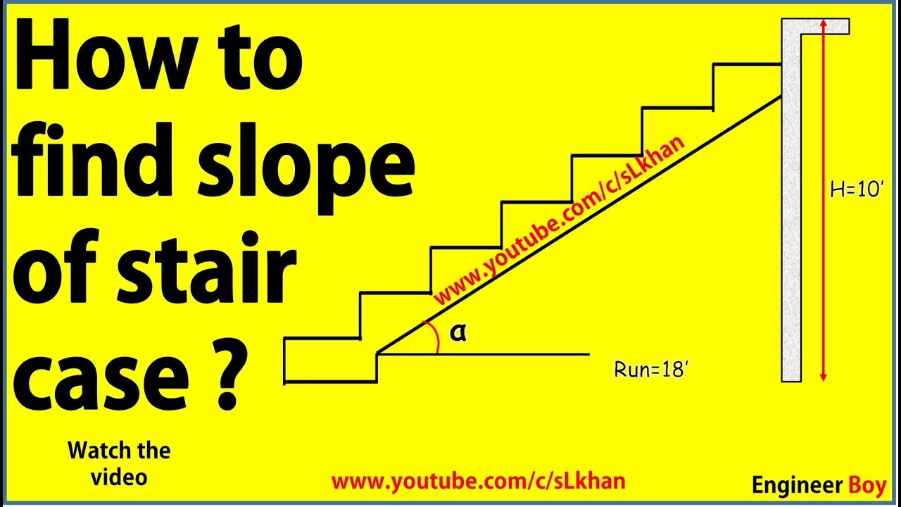 How To Find Slope Worksheet