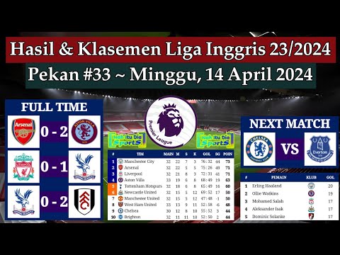 Hasil Liga Inggris Tadi Malam - Arsenal vs Aston Villa - Klasemen EPL 2024 Pekan 33