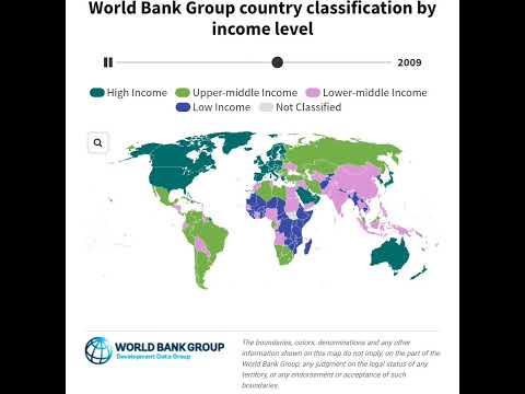 World Bank Criteria for Classification of Countries 2026