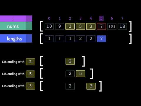 Longest Increasing Subsequence