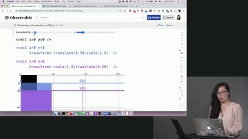 6  Translate & Scale