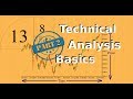 How to read candlesticks and chart patterns for crypto currency trading