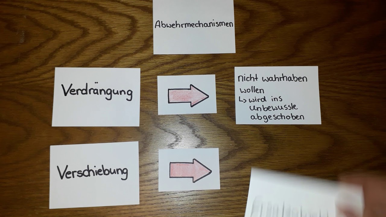 Update Freud Abwehrmechanismen