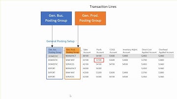 Posting Groups in Dynamics NAV