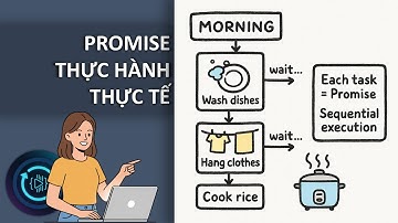 PROMISE TRONG JAVASCRIPT