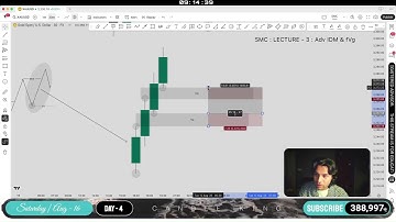 LECTURE -3 || Advance INDUCEMENT (IDM) & Fair Value Gap (FVG) ||