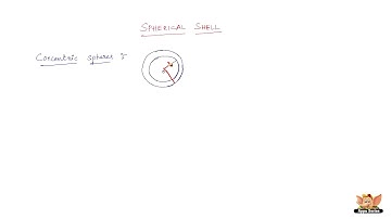 What is a Spherical Shell?