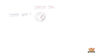 Famous What is a Spherical Shell? Net Worth