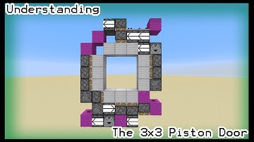 Understanding The 3x3 Piston Door