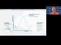 Discover how to excel at presenting and public speaking