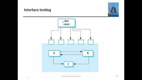 #126 || 42 Component Testing || System Testing || Class With Sonali
