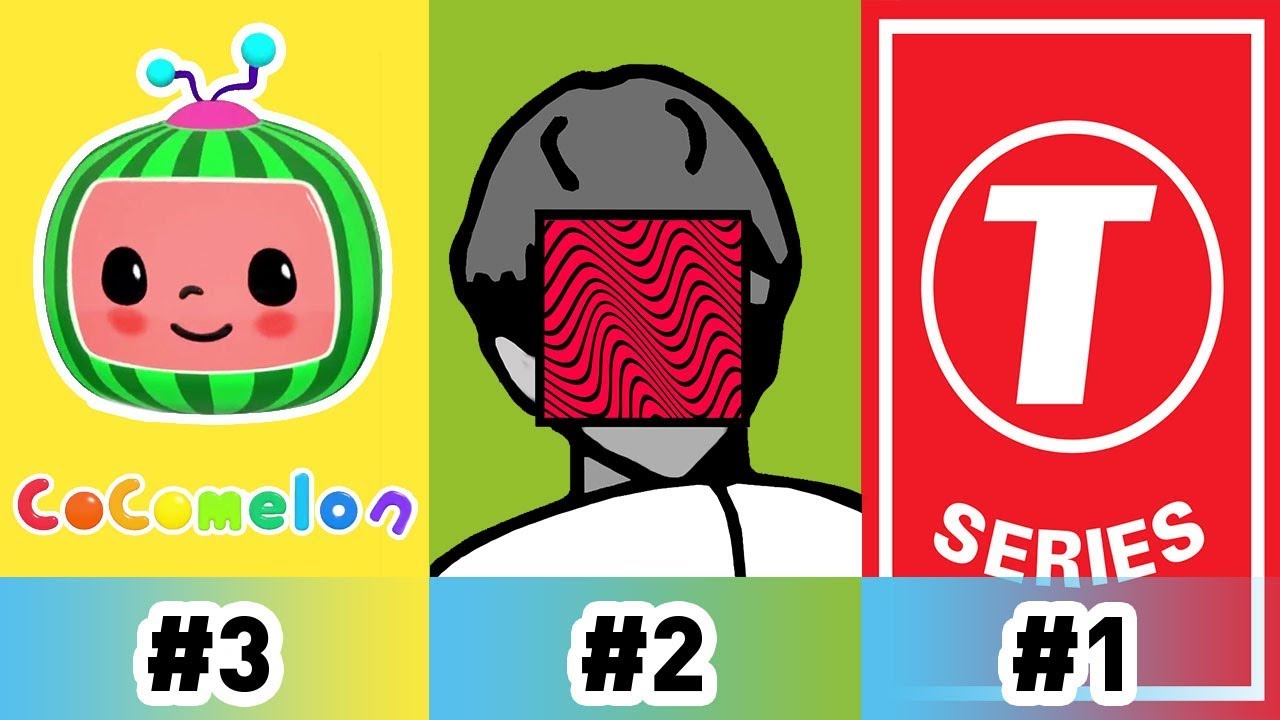 Top 10 Most Subscribed Youtube Channels In The World 2020