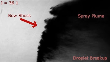 Droplet Breakup in a Supersonic Crossflow