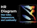 Understanding the HR Diagram and Stellar Evolution
