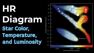 HR Diagram Explained - Star Color, Temperature and Luminosity