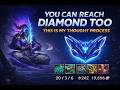 This Is Exactly What I'm Thinking in My Diamond Games | Master Yi Jungle