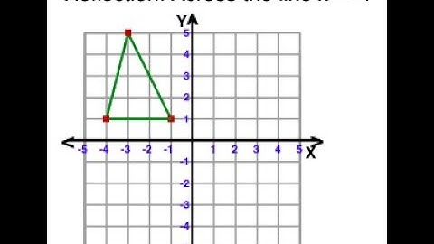 G1 Guided Notes Rigid Transformations