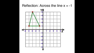 G1 Guided Notes Rigid Transformations