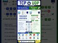 TCP vs UDP Explained for Beginners #shorts #trending #explore #viral