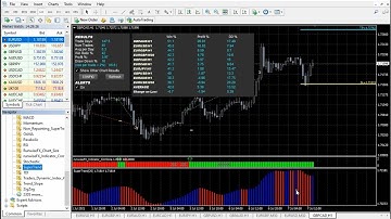Combining Indicators in MetaTrader Into Single Alert Without Programming