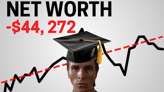 Paying Off $117,000 of Student Loans — My Strategy and Net Worth Progress