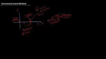 Solving Roots of Equation Incremental Search Method part 1