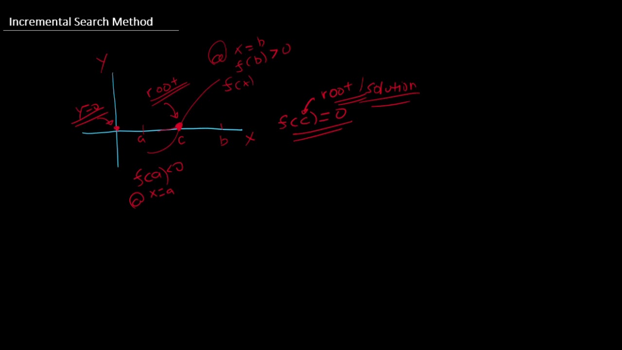 Solving Roots of Equation Incremental Search Method part 1 - YouTube