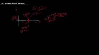 Solving Roots of Equation Incremental Search Method part 1