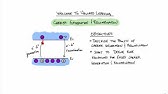 Generation Recombination Of Charge Carriers Mean Life Time Of Carrier In English Youtube