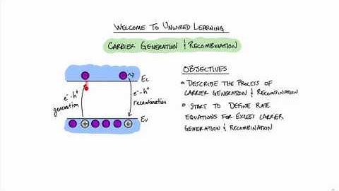 Carrier Generation and Recombination