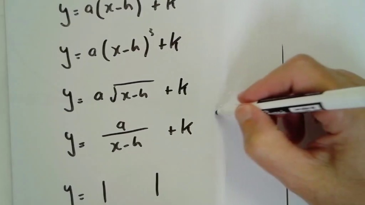 Functions Overview YouTube