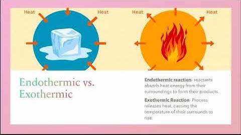 Calculating the change in enthalpy of a chemical reaction