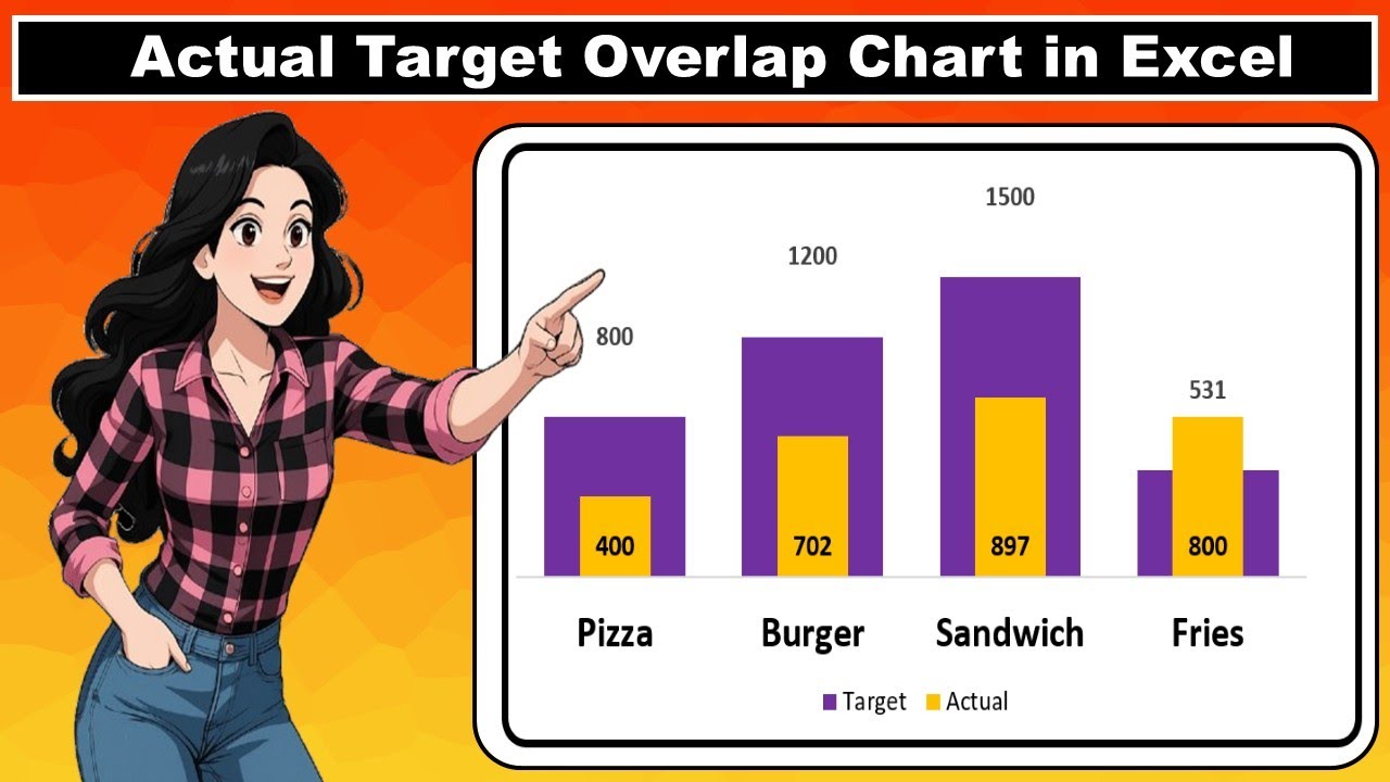 Диаграмма перекрытия фактических целевых значений в Excel | | Панели мониторинга Excel | Диаграмм...