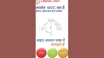 #Laravel MVC kya hain. #MVC Explained #MVC Architecture. #MVC ky hain #laravel