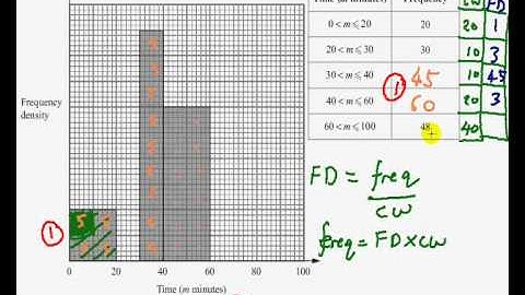 Edexcel GCSE Maths Modular Higher Unit 1   Nov 2011   Q12ab