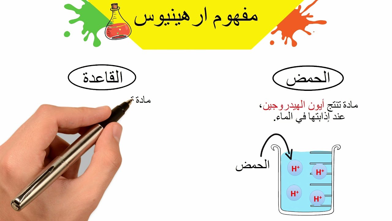 مفهوم ارهينيوس للحموض والقواعد - Arrhenius Theory