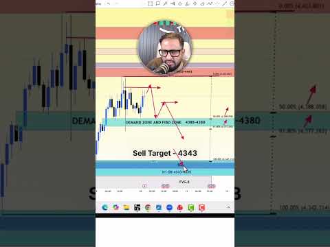 Video preview for My weekly gold forecast before PPI #irfaqsaqi