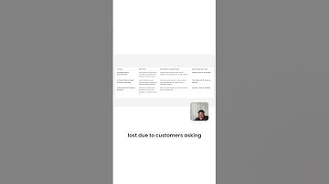 How to Use AI Chatbots For Customer Support On Your Shopify Website #shopify #ecommercebusiness