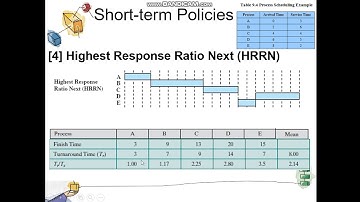 lec6 (Uni processor Scheduling) part 3 by Amr Emam