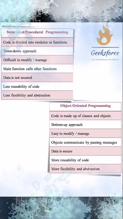 Structured vs Object Oriented Programming #coding #programming - YouTube