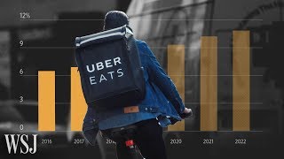 Why Food-Delivery Apps Could Leave Restaurants Footing the Bill