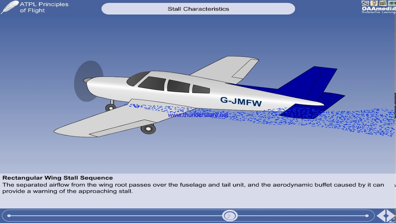 Stall Characteristics