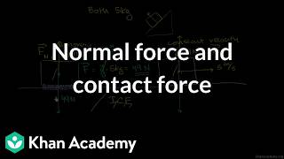 Normal Force And Contact Force | Grade 11 | Physics | Ncert | Khan Academy (in Accent)