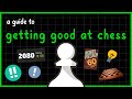 How to Actually Get Better at Chess No-BS Guide