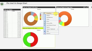 Qlikview pie chart versus gauge chart