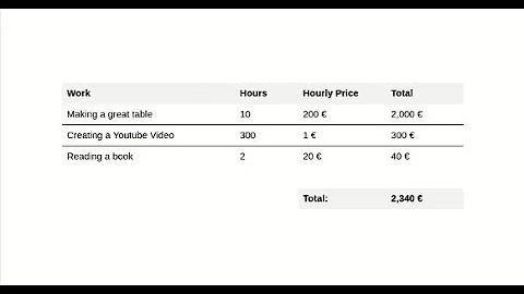 Pretty tables in Google Docs